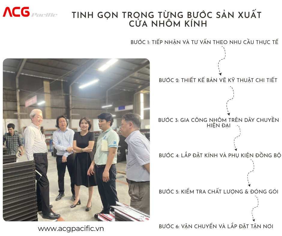 Quy trình sản xuất cửa nhôm kính chuyên nghiệp tại ACGPACIFIC